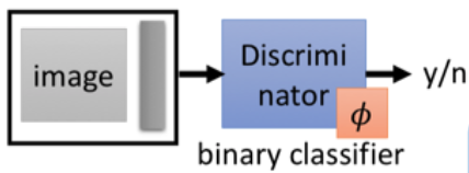 Binary Classifier